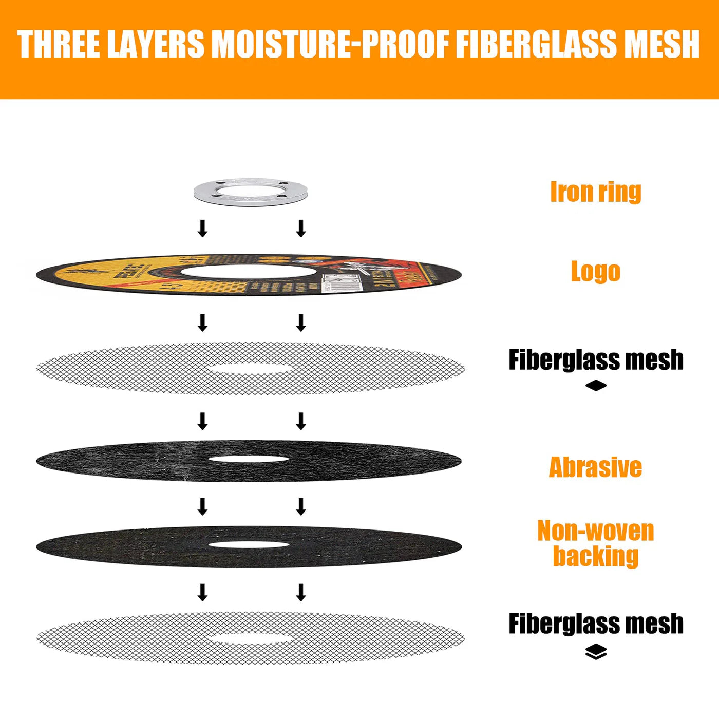 PEGATEC ULTRA THIN Grinder Cutting Wheels, Cut Off Discs , 4"-9"